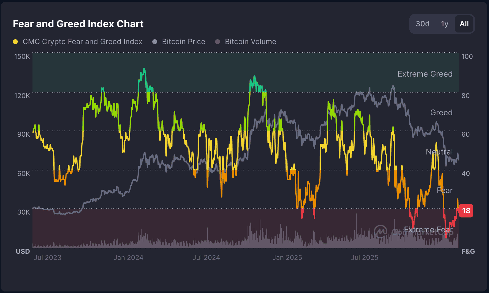 Crypto Fear and Greed Index.png