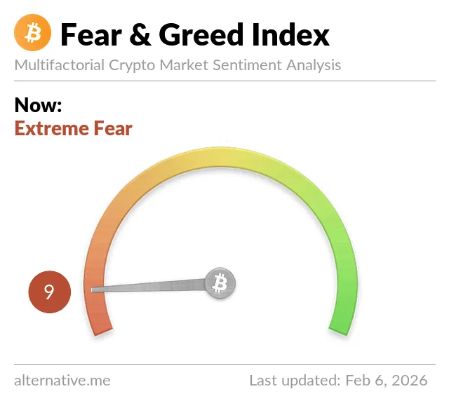 Crypto Fear & Greed Index.webp