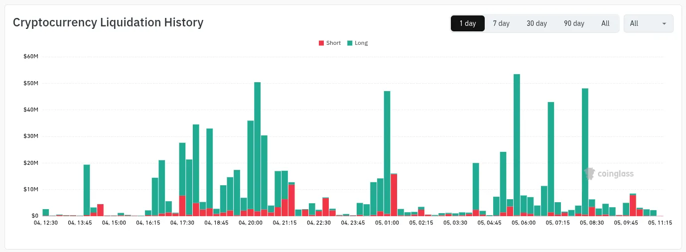 Crypto liquidations.webp