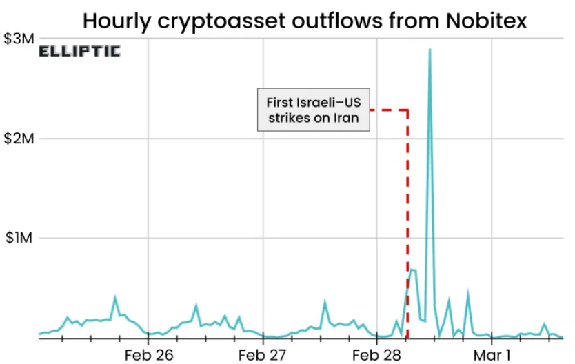 Crypto outflows.webp