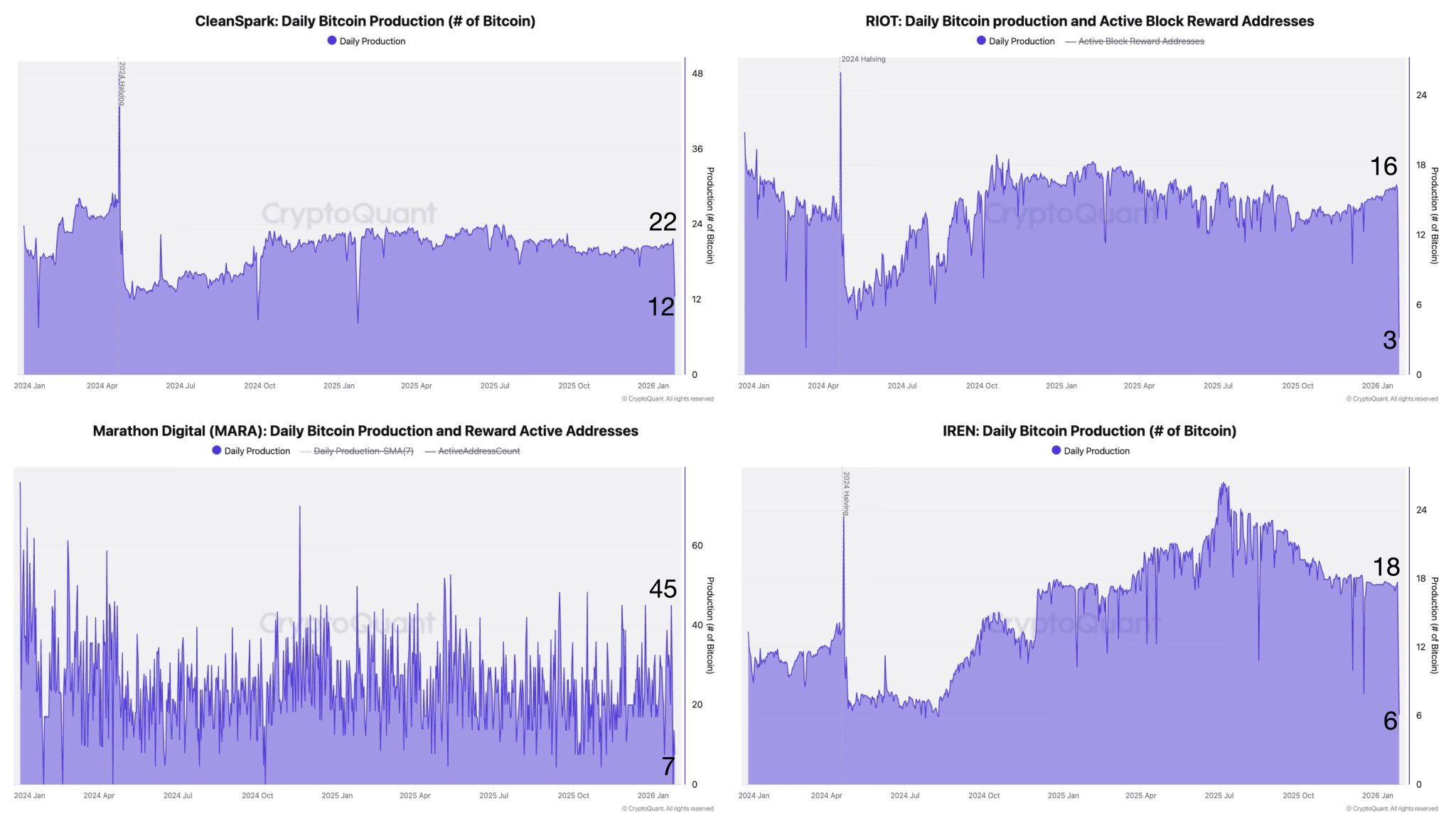 Daily Bitcoin production.jpg