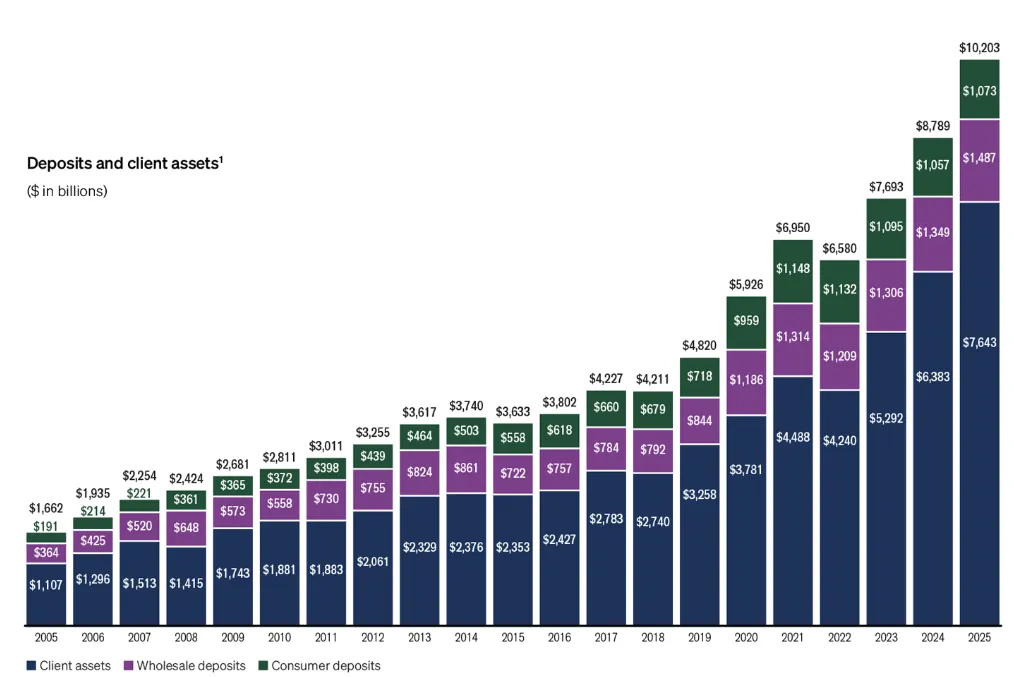 Dimon’s shareholder letter.webp