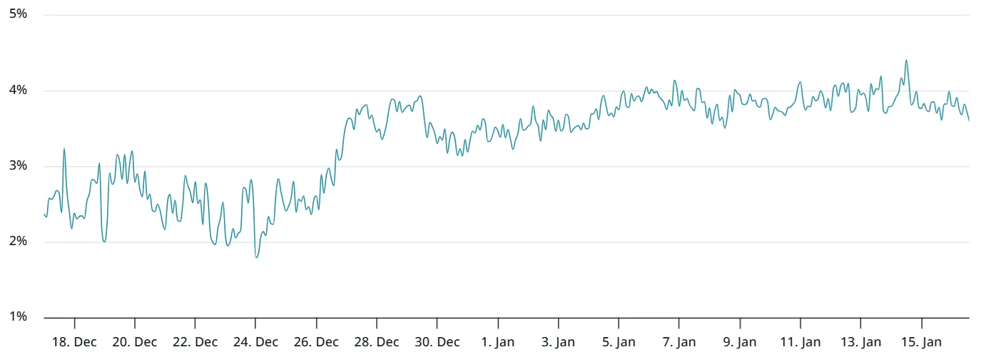 ETH 2-month futures.webp
