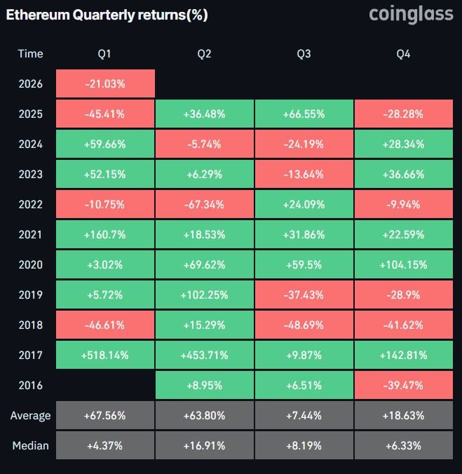 ETH is seeing its third-worst Q1.jpg