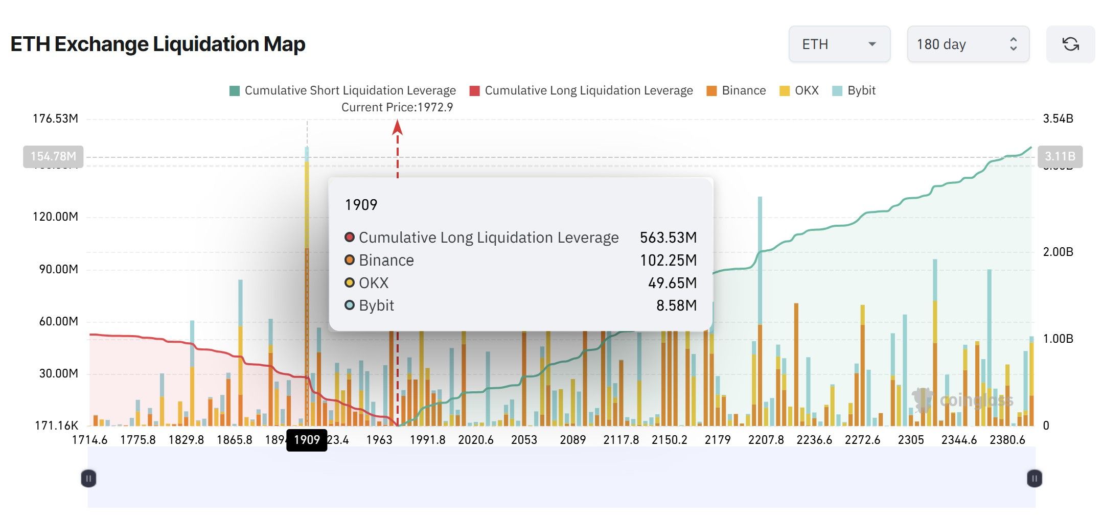 ETH liquidation map.jpg
