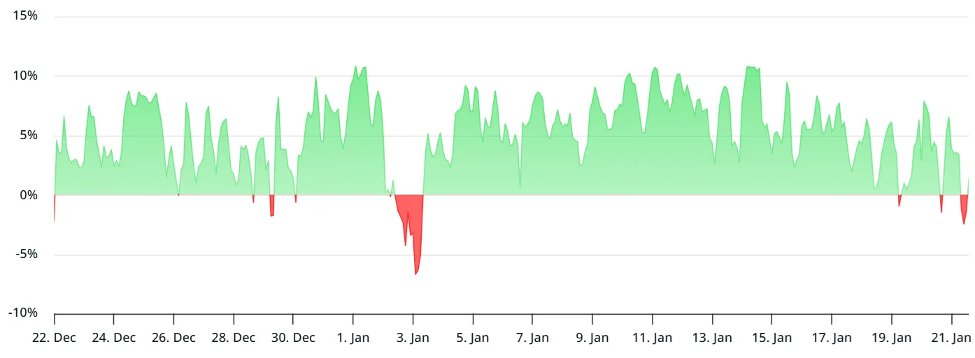 ETH perpetual futures.webp
