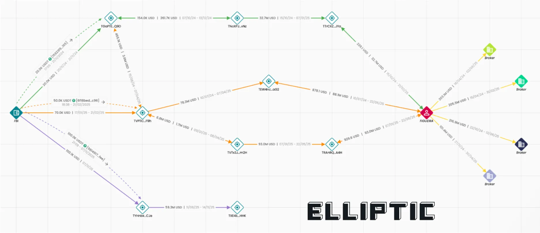 Elliptic.webp