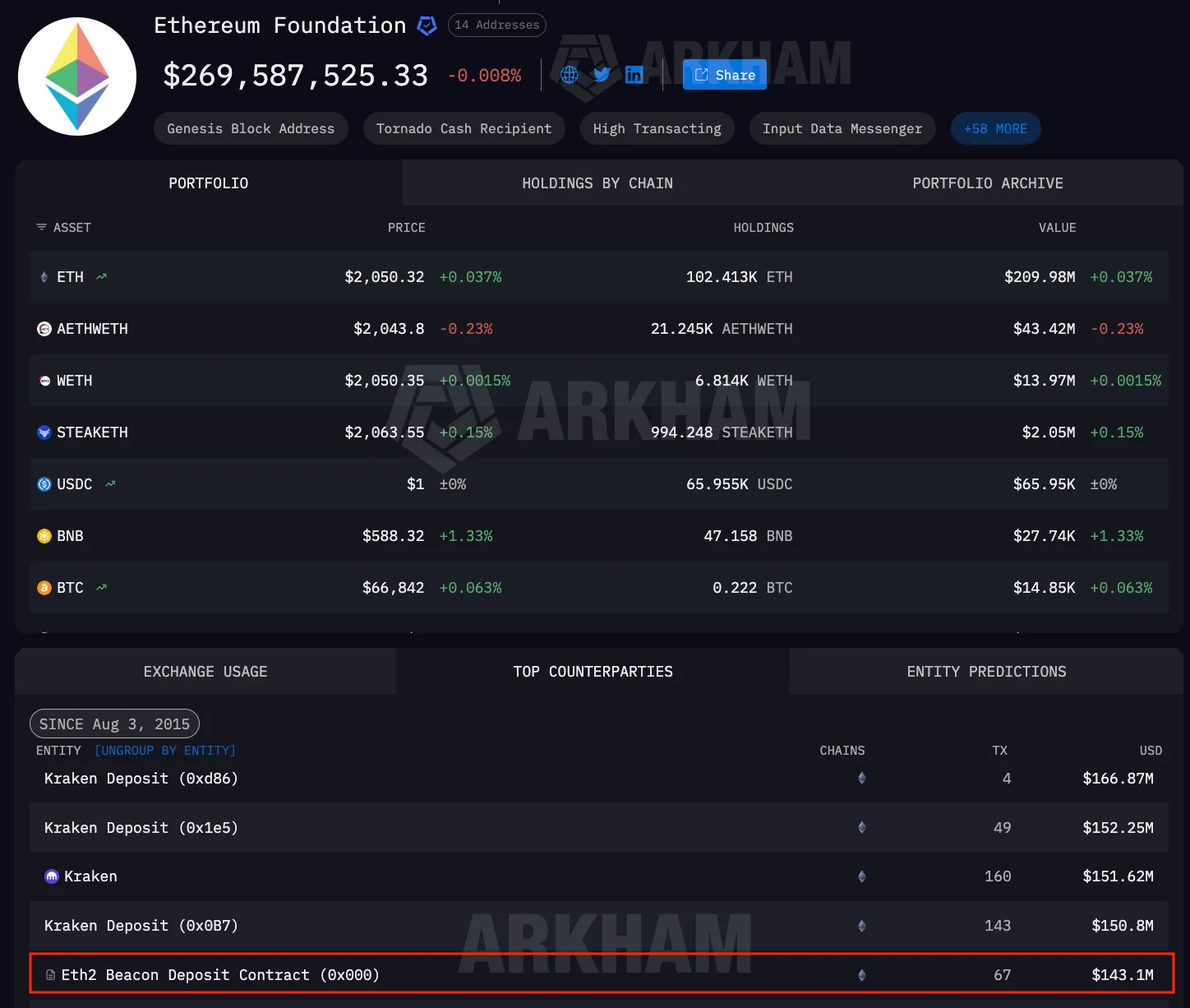 Ethereum Foundation.webp