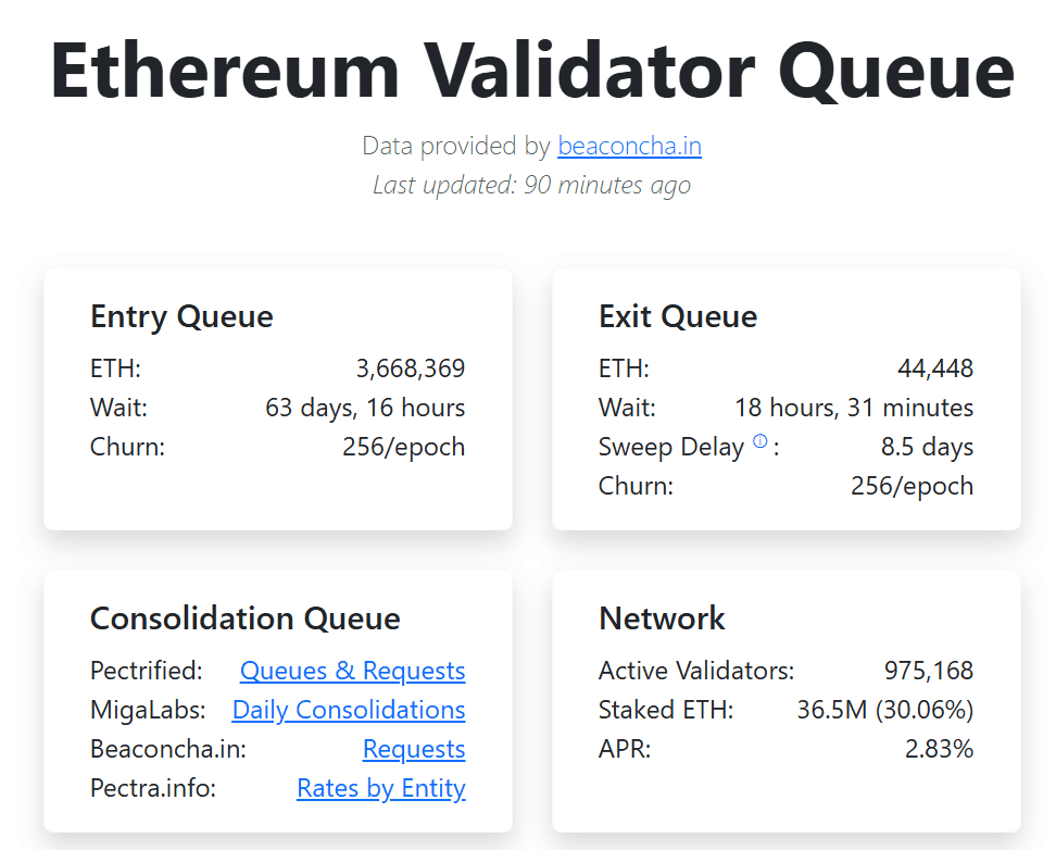 Ethereum Validator Queue.png