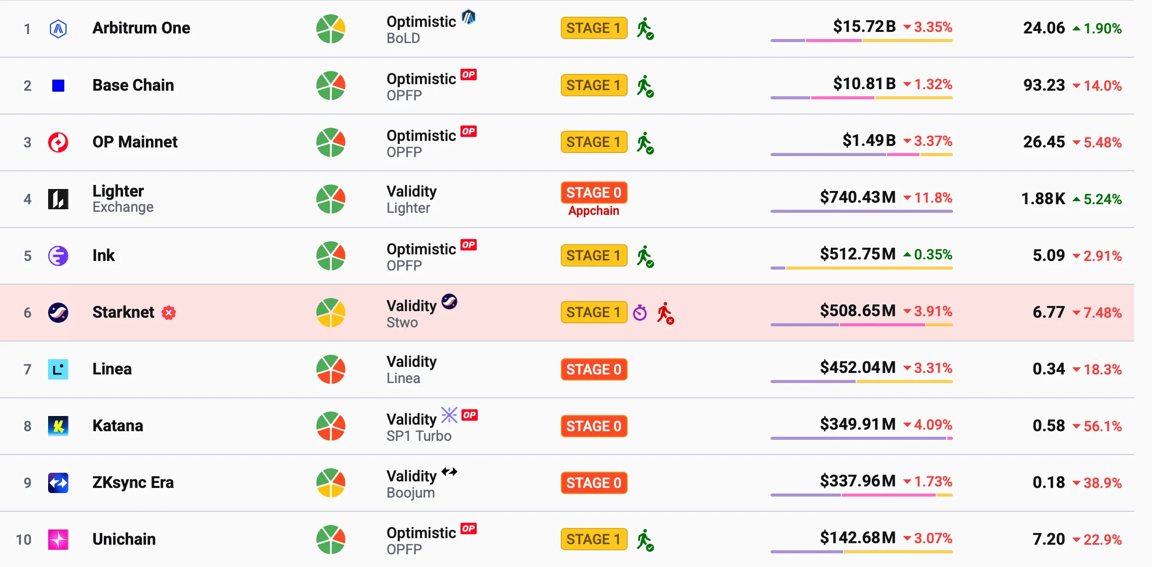 Ethereum layer-2.webp