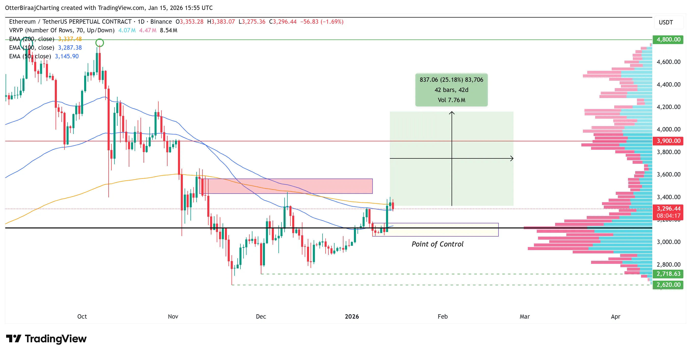 Ethereum one-day chart.webp