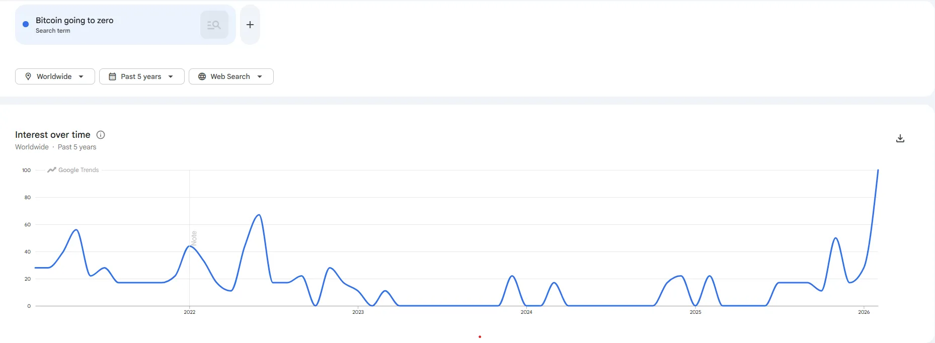 Google searches.webp