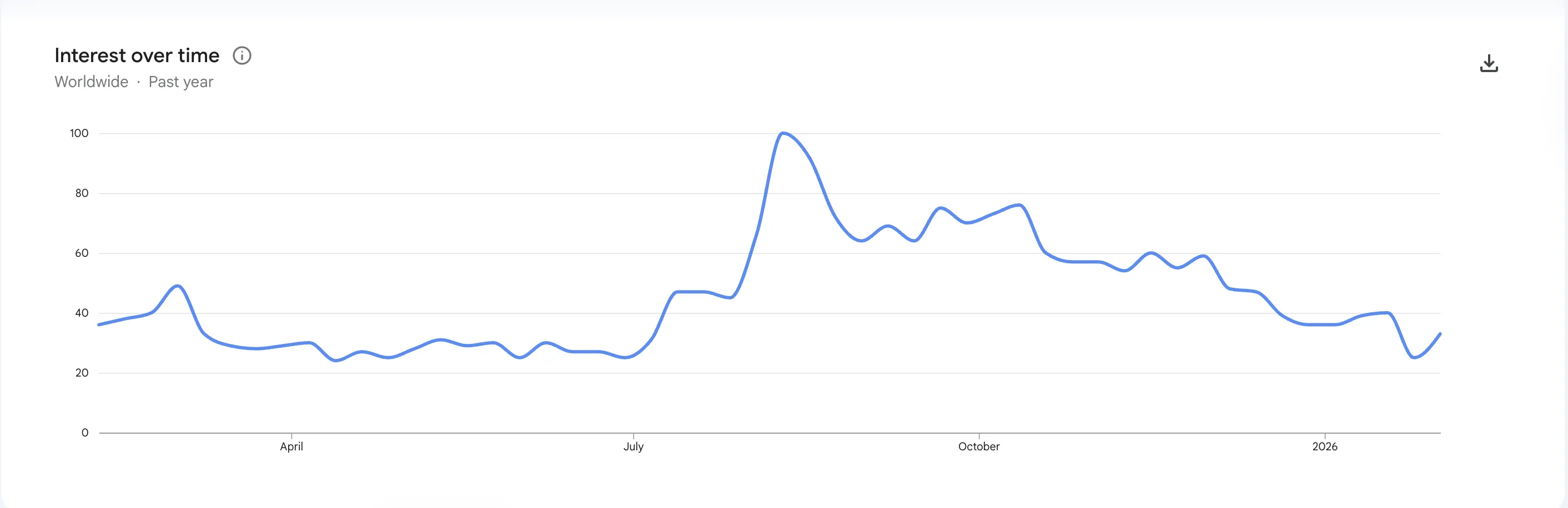 Google worldwide.webp