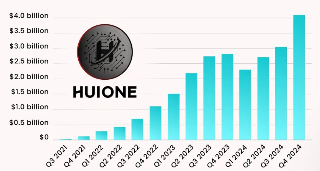 Huione quarterly payments.webp
