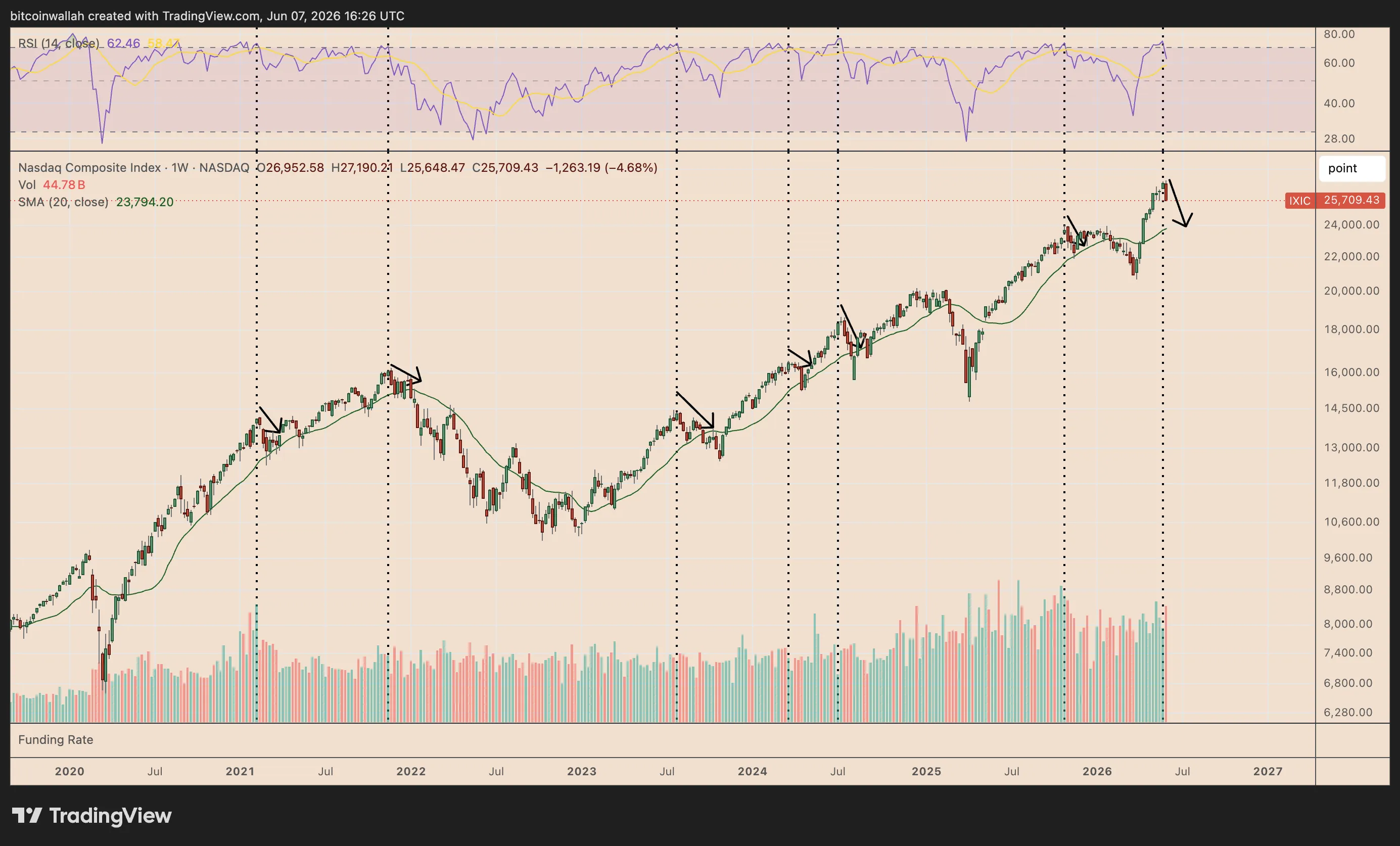 IXIC weekly chart.webp