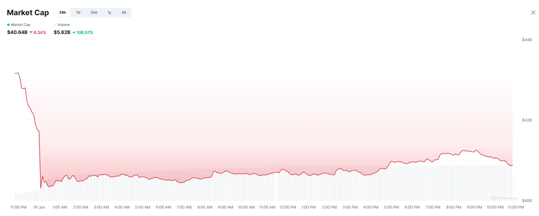 Memecoin trading volume.webp