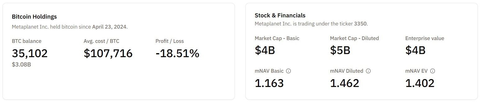 Metaplanet's Bitcoin holdings.jpg