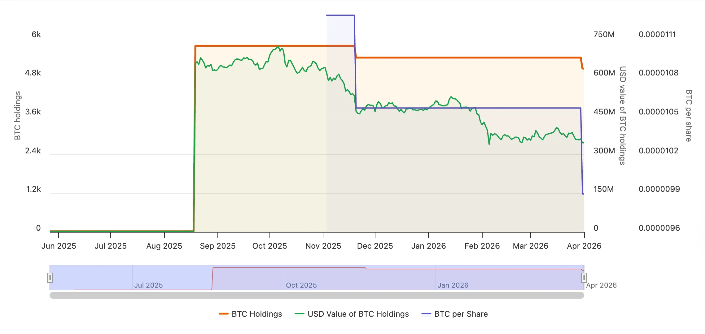 Nakamoto’s BTC holdings.webp