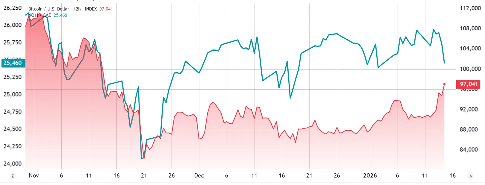Nasdaq Index futures.webp