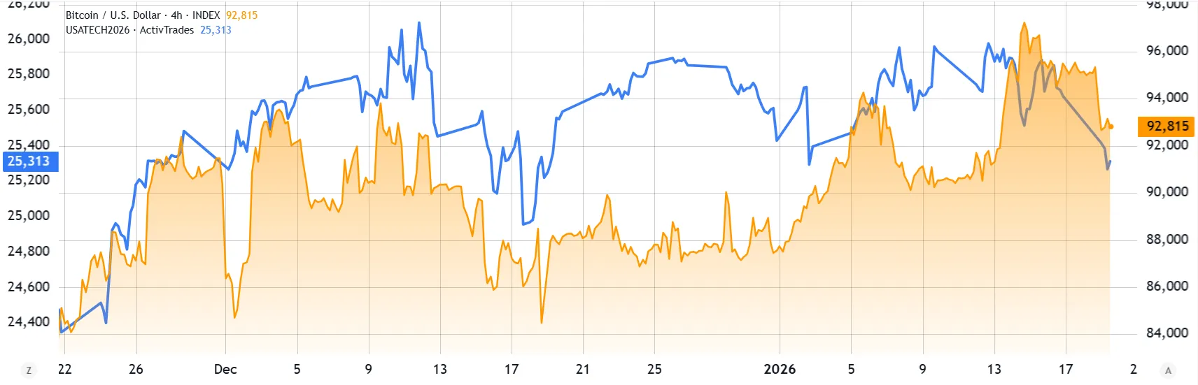 Nasdaq index futures.webp