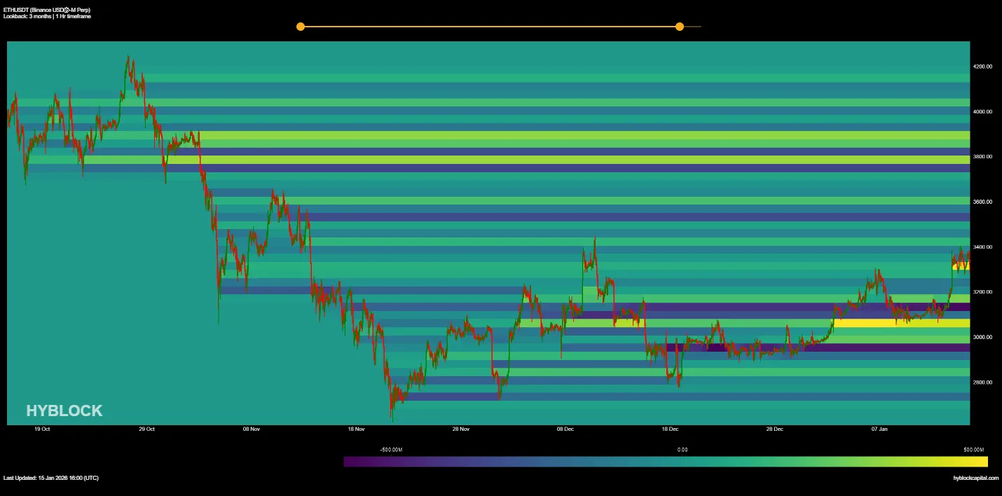 Net long positions for Ethereum.webp