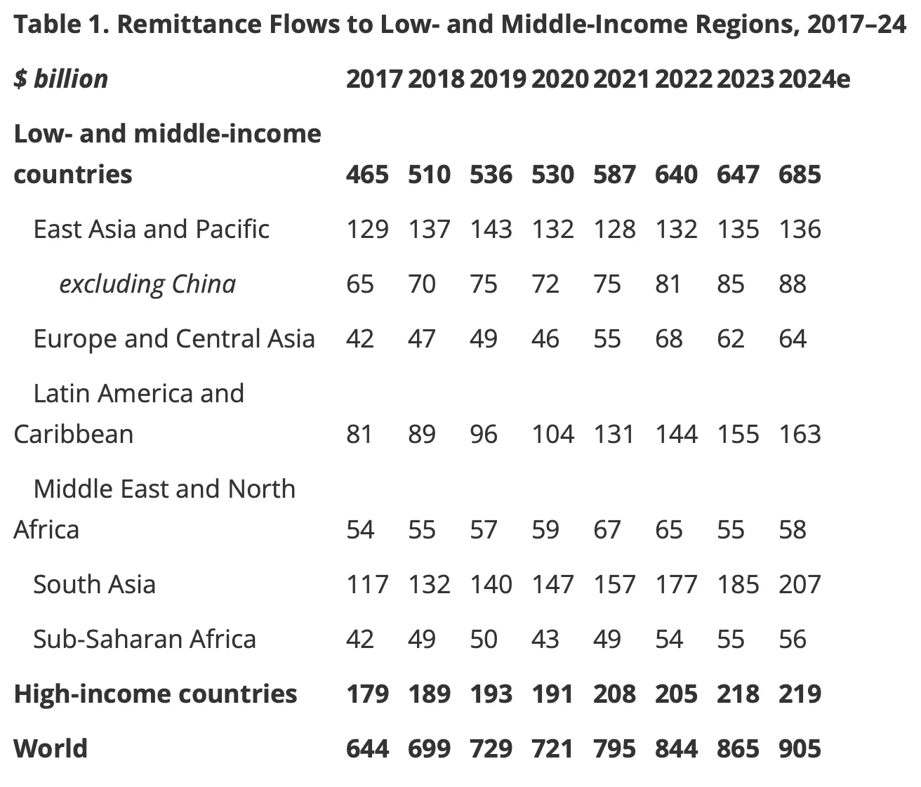 Remittance flows.webp