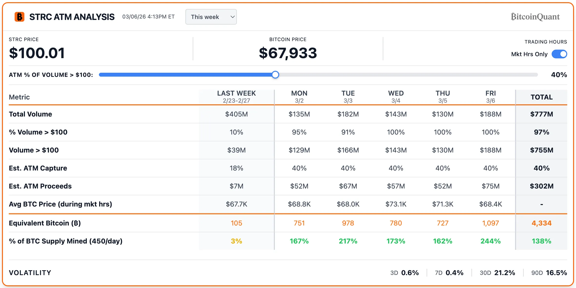 STRC ATM analysis.webp