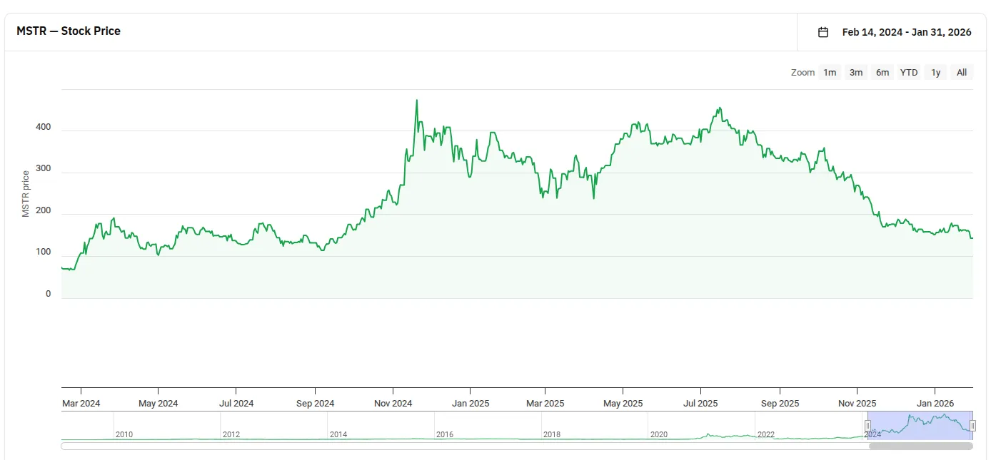 Strategy (MSTR).webp