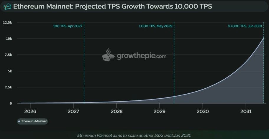 The forthcoming upgrades aim to increase Ethereum.jpg