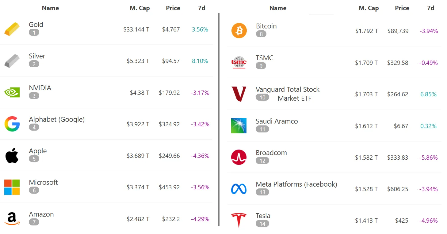 Top global tradable assets market capitalization.webp