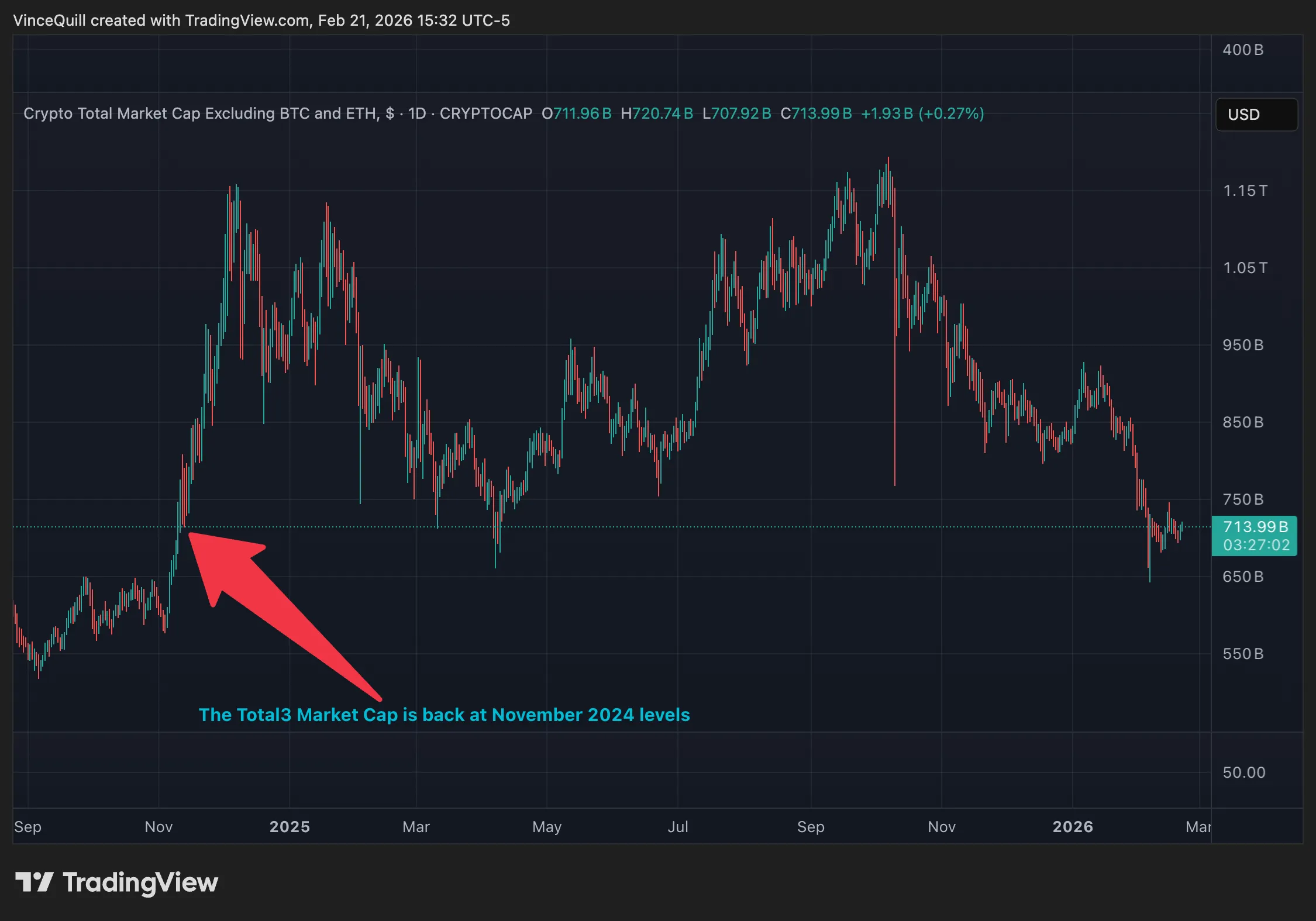 Total3 Market Cap.webp