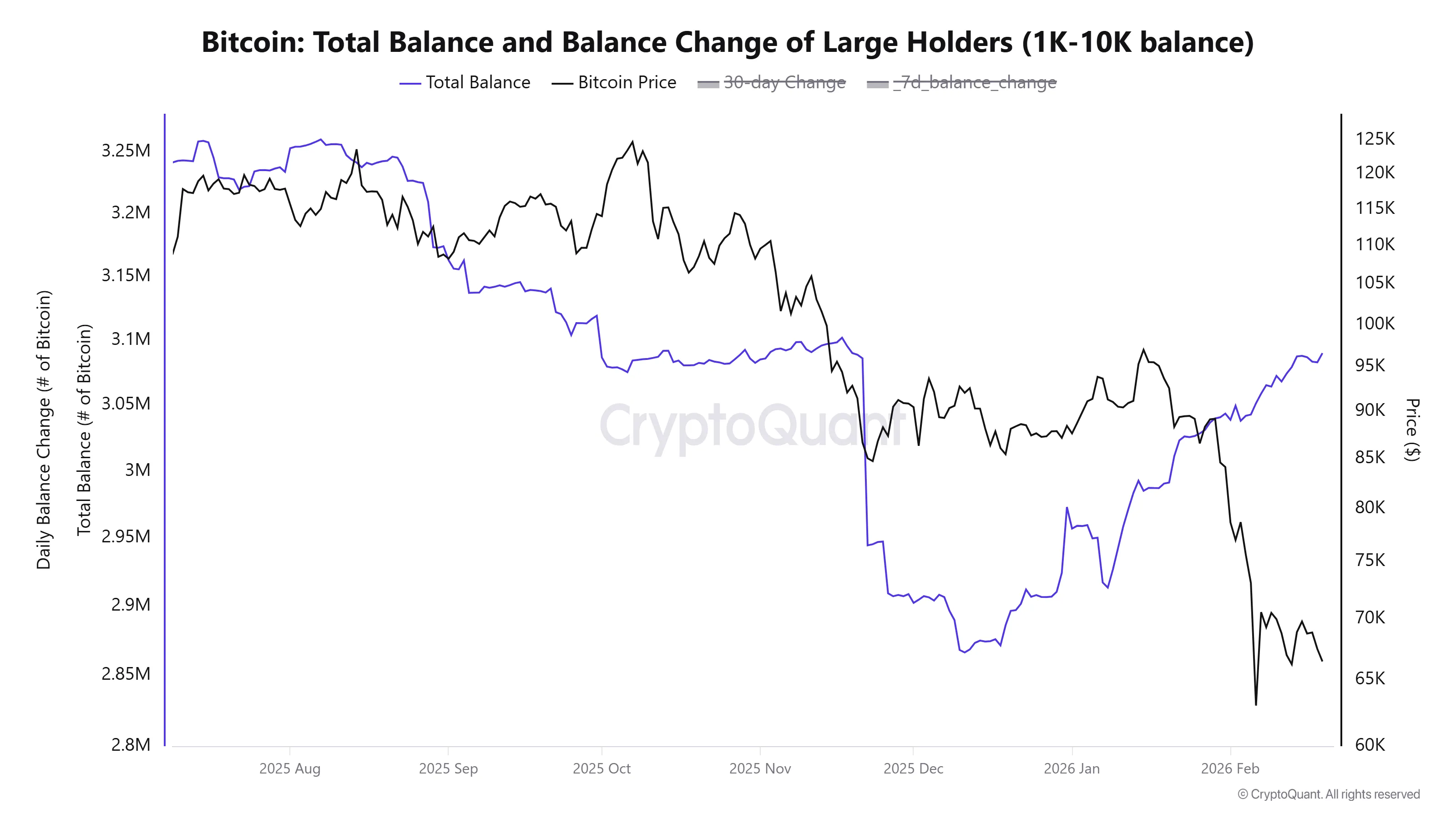 Total BTC balance.webp
