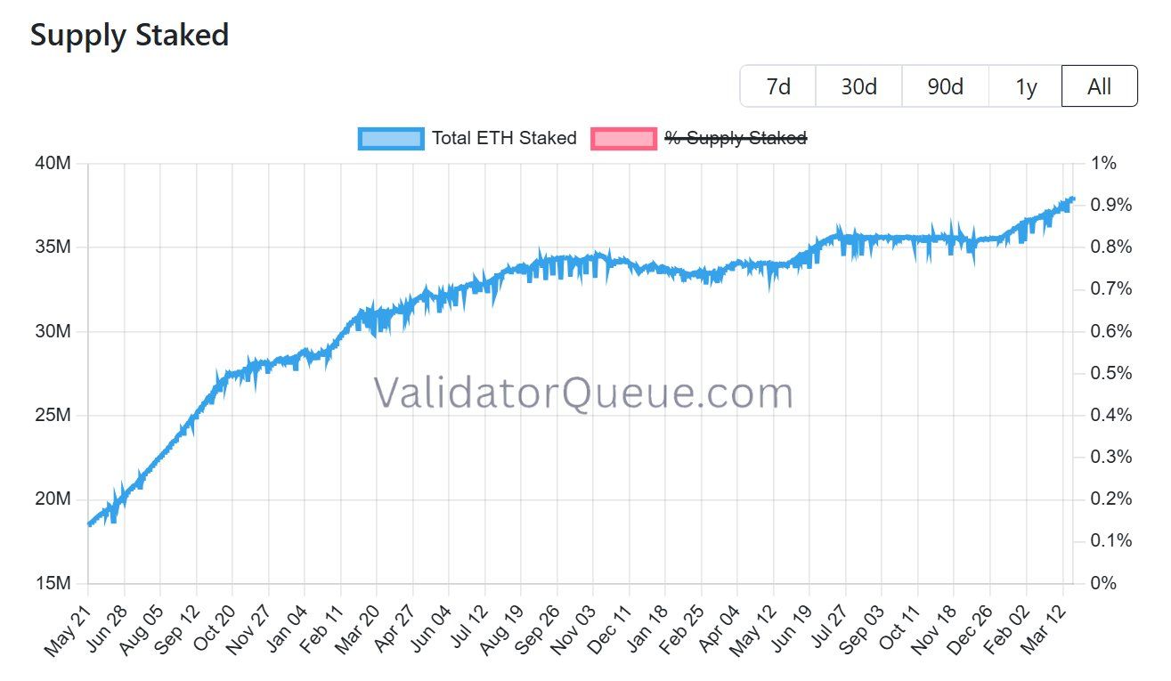 Total ETH staked.jpg