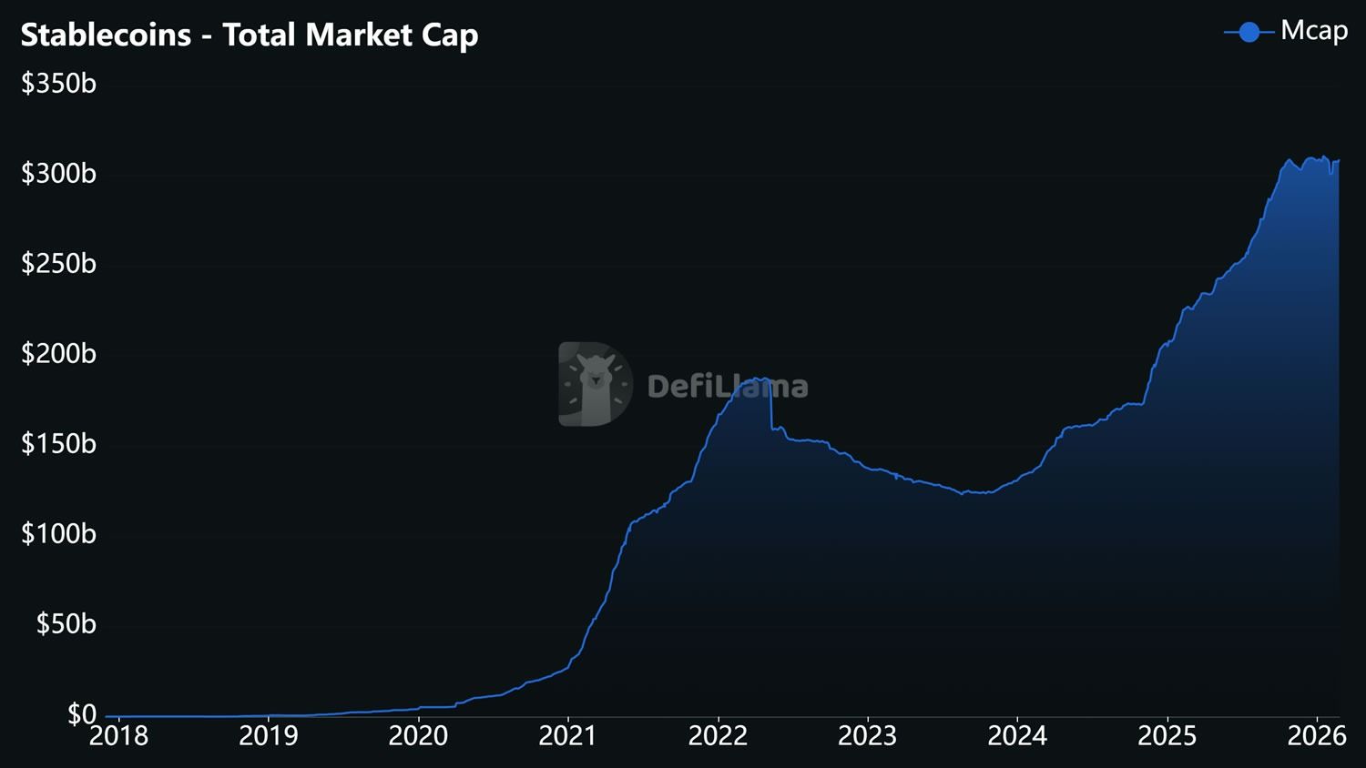 Total stablecoin market cap.jpg