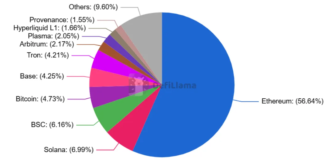 Total value locked (TVL).webp