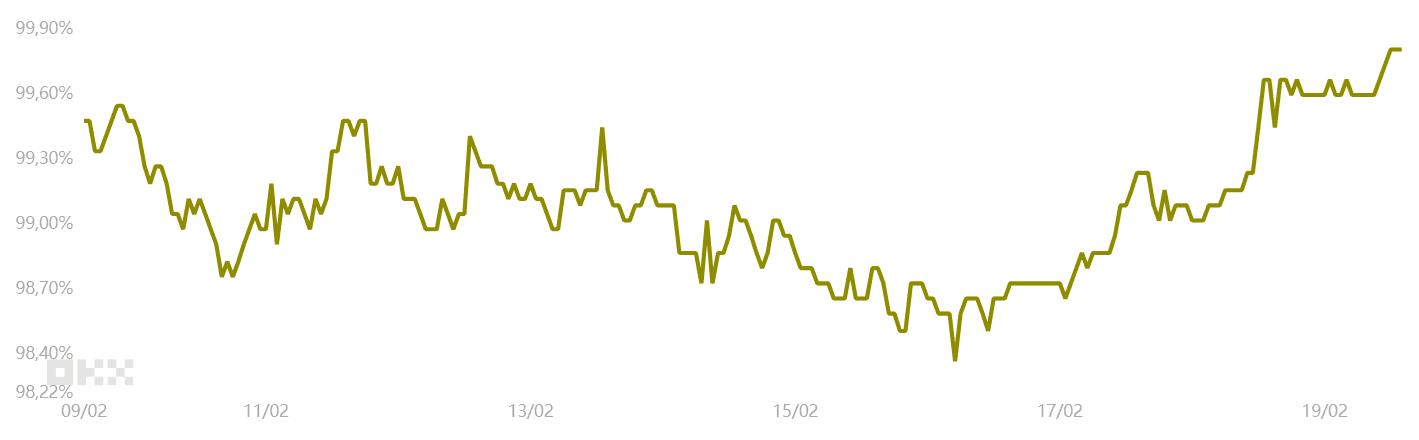 USD stablecoin premiumdiscount.png