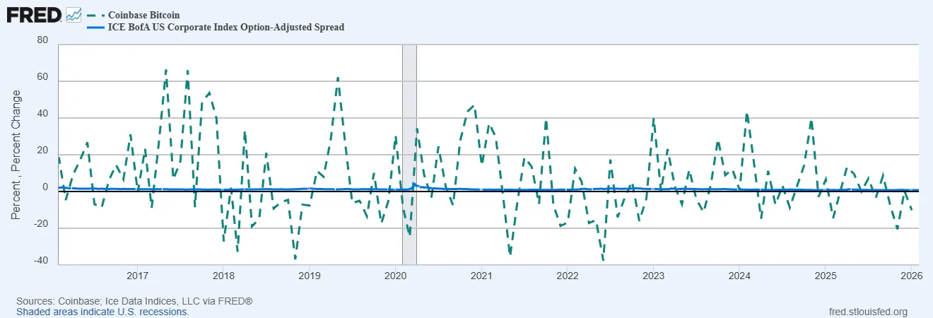 US Corporate Index.webp