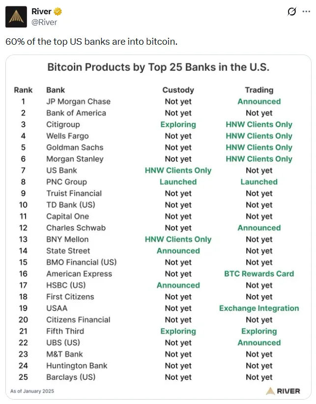 US banks.webp