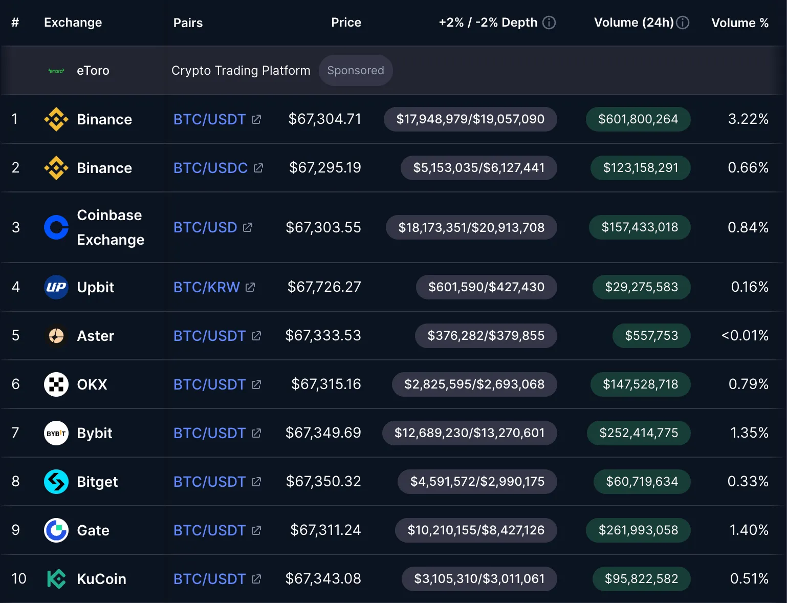 US dollar-based trading pairs.webp