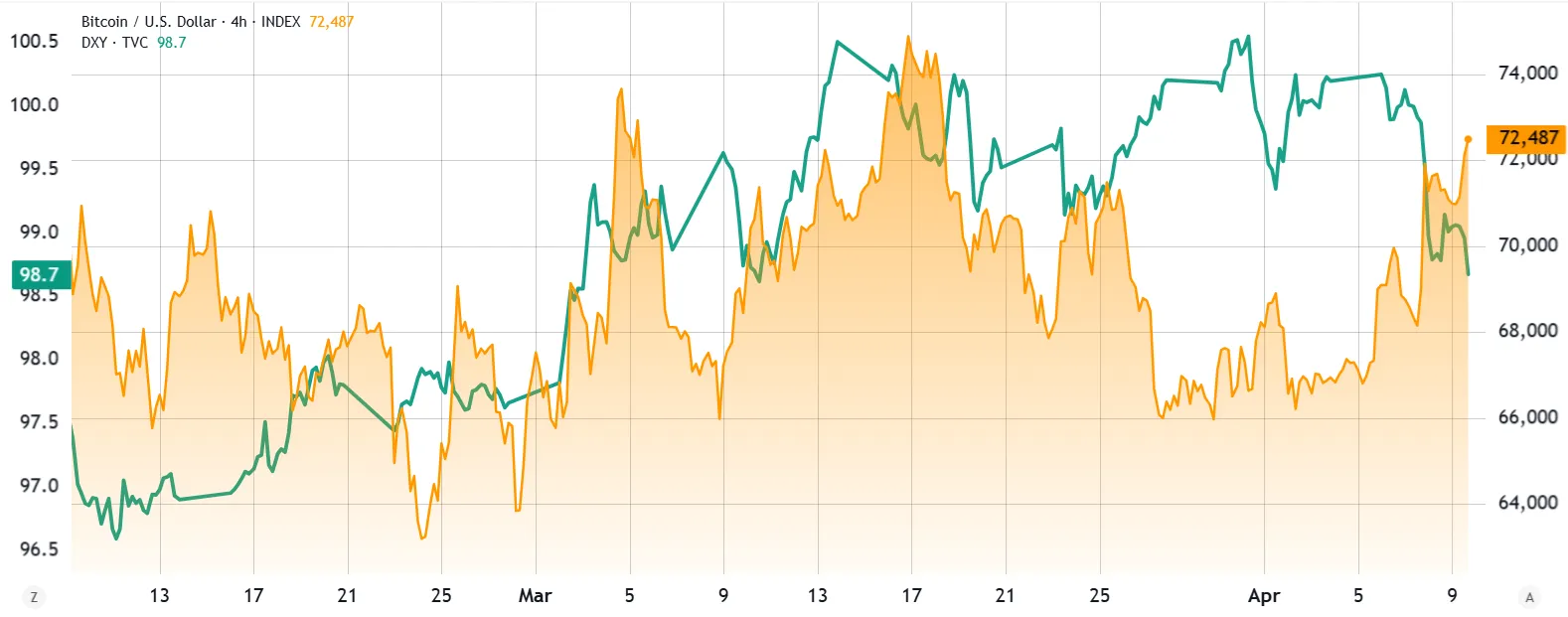 US dollar strength index.webp