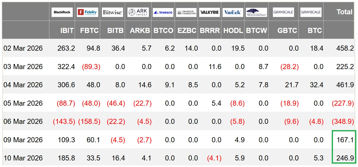 US-listed Bitcoin ETFs.webp