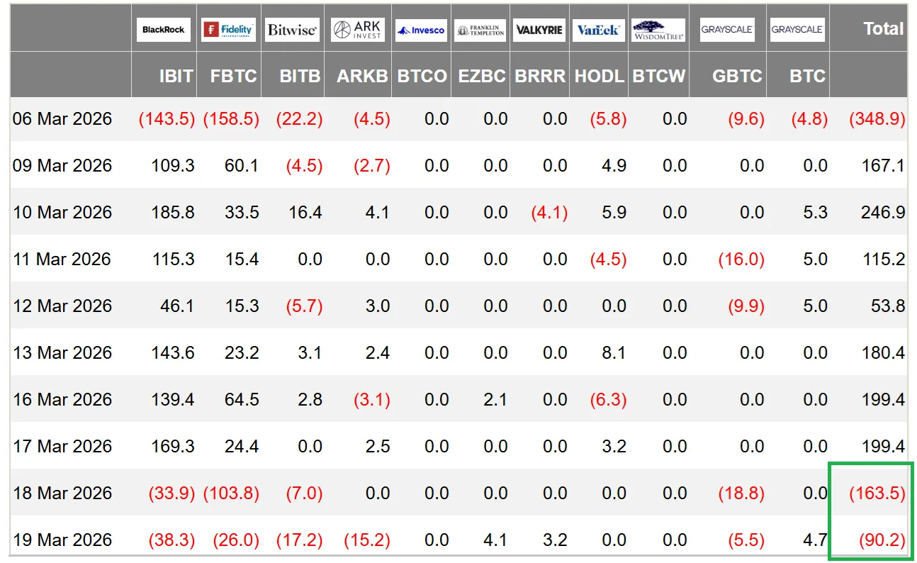 US-listed spot Bitcoin ETF.webp