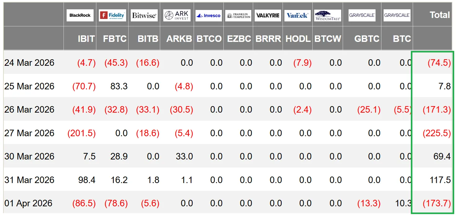 US-listed spot Bitcoin ETFs.webp
