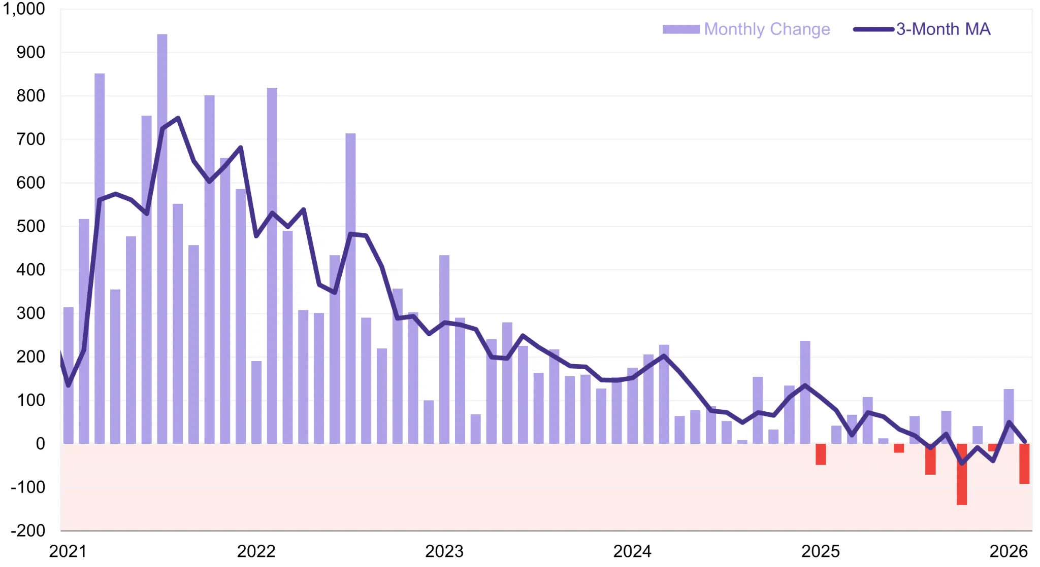 US nonfarm payrolls.webp
