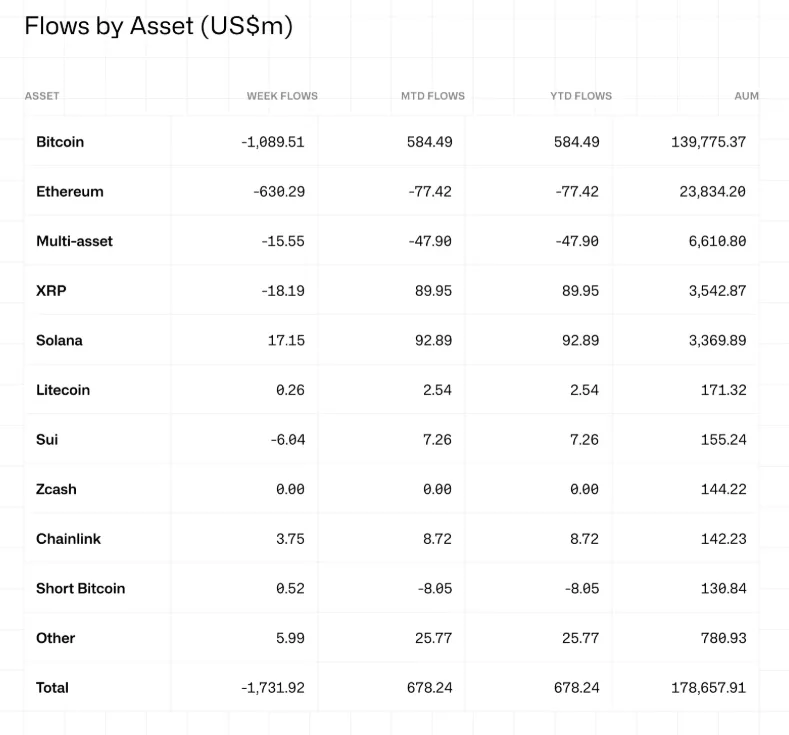 Weekly fund outflows.webp