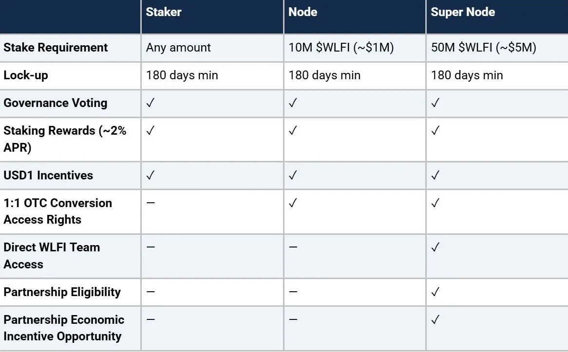 World Liberty Financial.webp