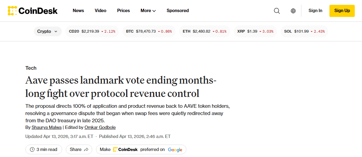 ข่าว CoinDesk ยืนยันผลโหวต Aave Will Win