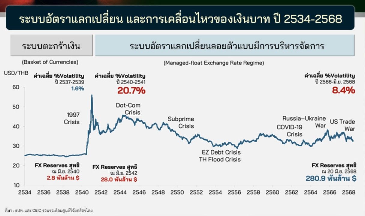 วิกฤติต้มยำกุ้ง