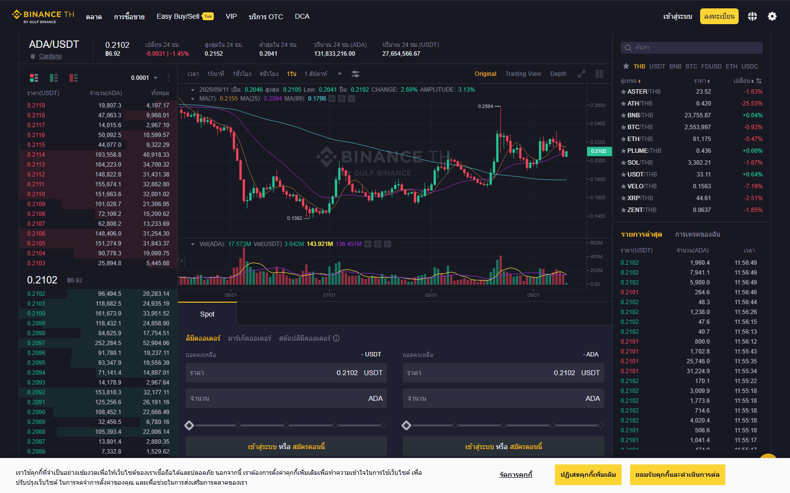 หน้าตลาด ADA/USDT บน Binance TH (ยังไม่มีคู่เทรด ADA/THB โดยตรง)