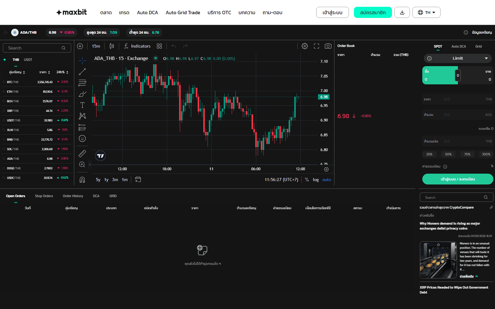หน้าตลาด ADA/THB บน Maxbit